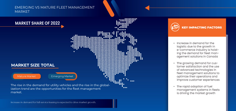 Canada Fleet Management Market