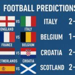 Surepredictz: Your Go-To Platform for Accurate Football Predictions and Sure 2 Odds