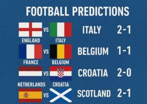 Surepredictz: Your Go-To Platform for Accurate Football Predictions and Sure 2 Odds