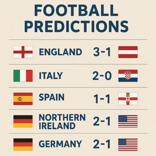 Surepredictz: The Surest Prediction Site for Accurate Football Tips and Updates