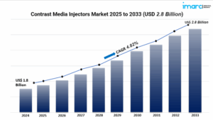 Contrast Media Injectors Market: Global Trends, Growth Drivers, and Future Outlook