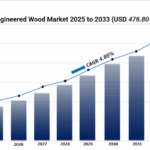 Engineered Wood Market: Global Trends, Growth Drivers & Forecast (2025–2033)