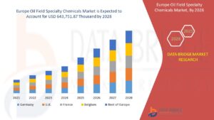 Growth and Innovation in the Europe Oil Field Specialty Chemicals Market