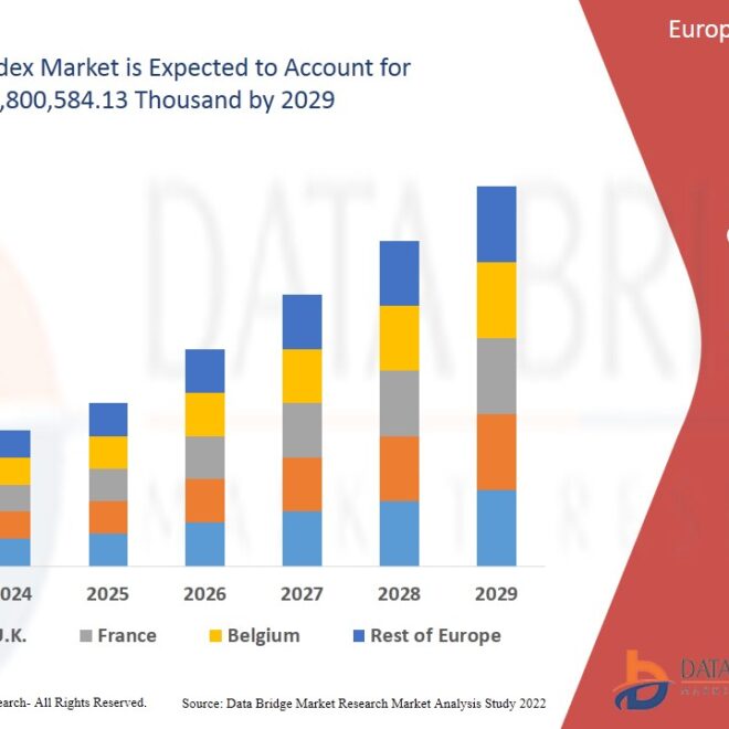 Sustainability and Innovation Drive Growth in the Europe Spandex Market