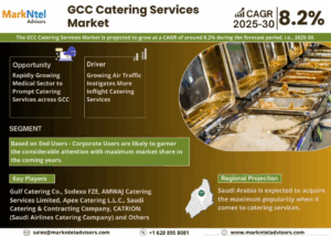 GCC Catering Services Market Size, Share, Trends, Demand, Growth and Competitive Analysis| MarkNtel