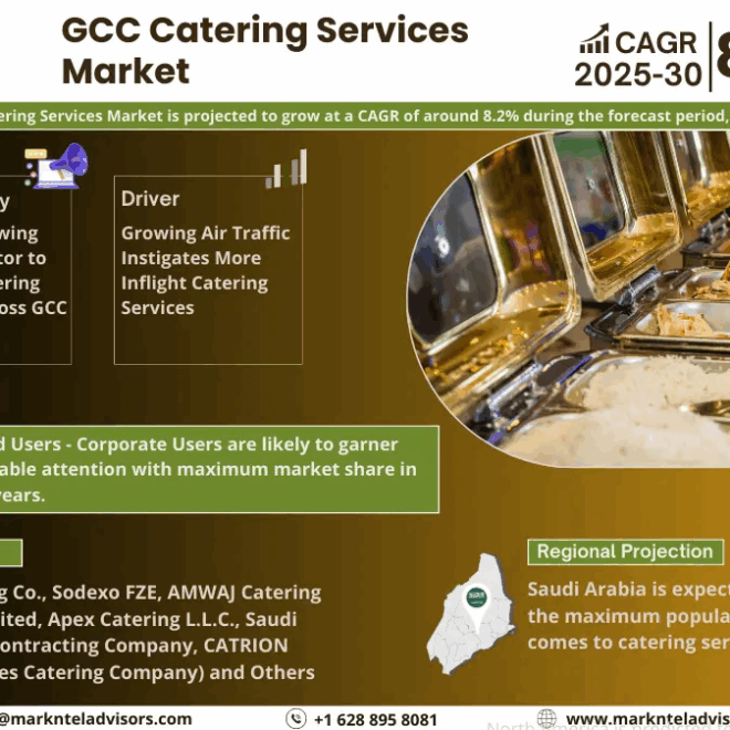 GCC Catering Services Market Size, Share, Trends, Demand, Growth and Competitive Analysis| MarkNtel
