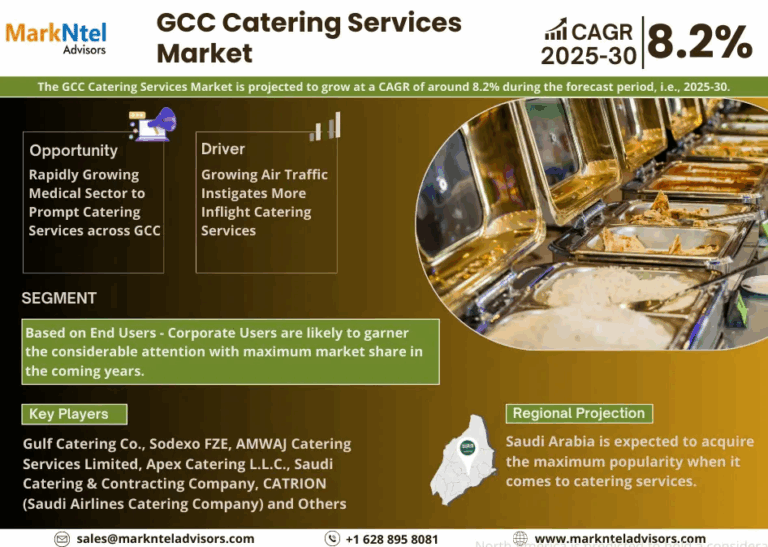 GCC Catering Services Market Size, Share, Trends, Demand, Growth and Competitive Analysis| MarkNtel