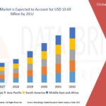 Global Gear Oils Market: Trends, Drivers, and Forecast Analysis