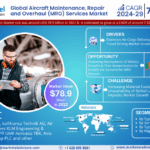 Aircraft Maintenance, Repair and Overhaul (MRO) Services Market Size, Share, Trends, Demand, Growth and Competitive Analysis| MarkNtel