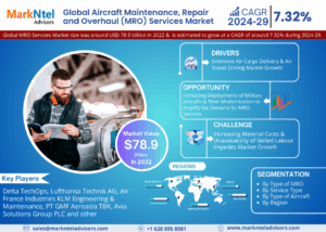 Aircraft Maintenance, Repair and Overhaul (MRO) Services Market Size, Share, Trends, Demand, Growth and Competitive Analysis| MarkNtel