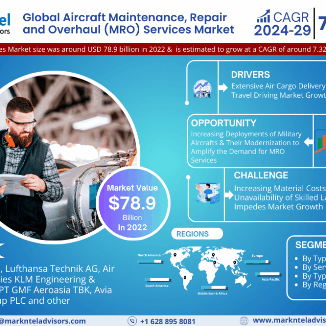 Aircraft Maintenance, Repair and Overhaul (MRO) Services Market Size, Share, Trends, Demand, Growth and Competitive Analysis| MarkNtel