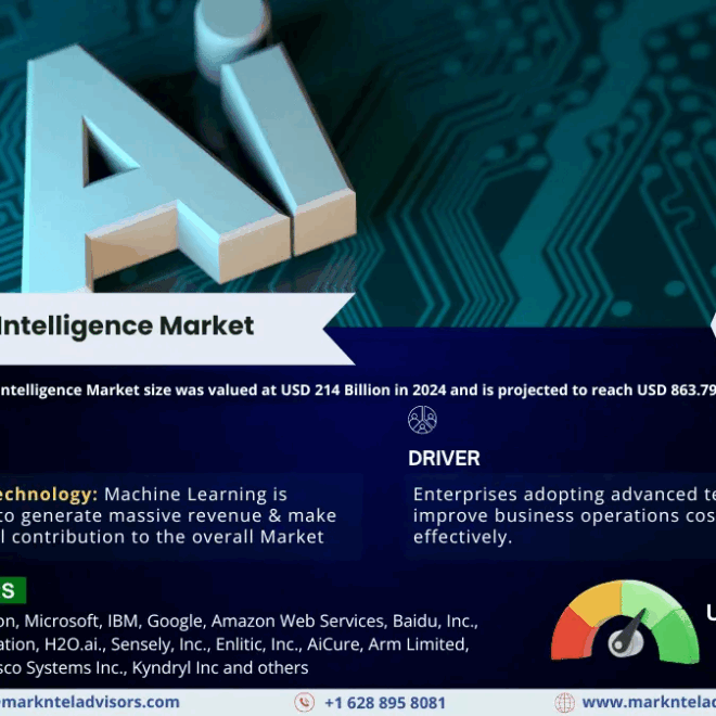 Artificial Intelligence Market Size, Share, Trends, Demand, Growth and Competitive Analysis 2030