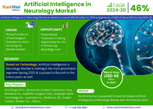 Artificial Intelligence in Neurology Market Size, Share, Trends, Demand, Growth and Competitive Analysis| MarkNtel
