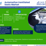 Automotive Ventilated Seats Market Size, Share, Trends, Demand, Growth and Competitive Analysis| MarkNtel