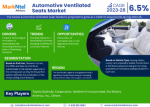 Automotive Ventilated Seats Market Size, Share, Trends, Demand, Growth and Competitive Analysis| MarkNtel