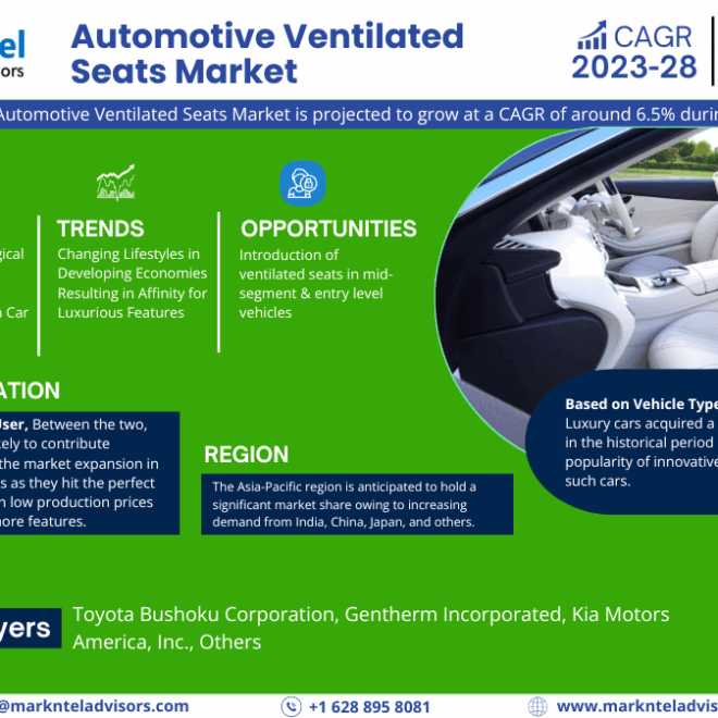 Automotive Ventilated Seats Market Size, Share, Trends, Demand, Growth and Competitive Analysis| MarkNtel