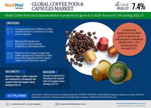 Coffee Pod & Capsule Market Size, Share, Trends, Demand, Growth and Competitive Analysis 2027