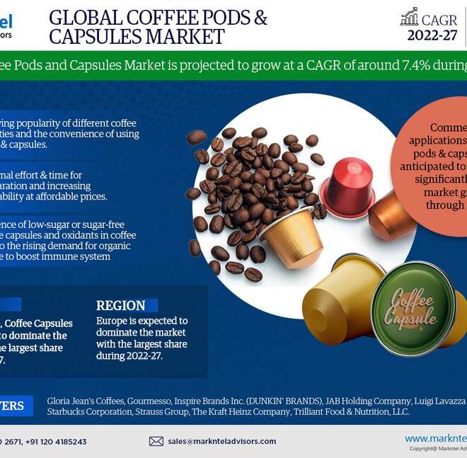 Coffee Pod & Capsule Market Size, Share, Trends, Demand, Growth and Competitive Analysis 2027