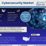 Cybersecurity Market Size, Share, Trends, Demand, Growth and Competitive Analysis