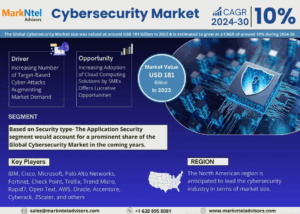 Cybersecurity Market Size, Share, Trends, Demand, Growth and Competitive Analysis