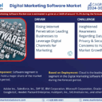 Digital Marketing Software Market Size, Share, Trends, Demand, Growth and Competitive Analysis| MarkNtel
