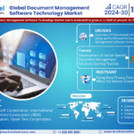 Document Management Software Technology Market Size, Share, Trends, Demand, Growth and Competitive Analysis| MarkNtel