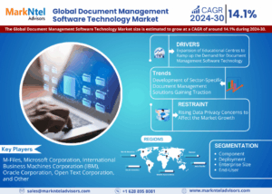 Document Management Software Technology Market Size, Share, Trends, Demand, Growth and Competitive Analysis| MarkNtel
