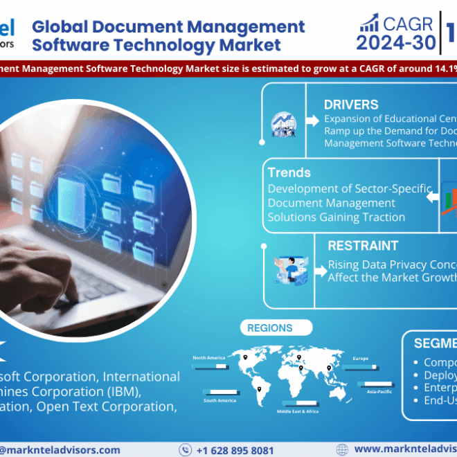 Document Management Software Technology Market Size, Share, Trends, Demand, Growth and Competitive Analysis| MarkNtel