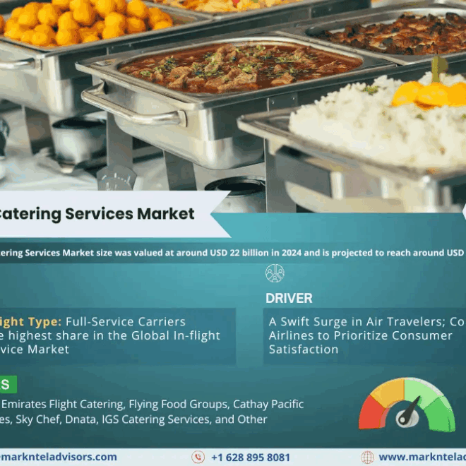 In-flight Catering Services Market Size, Share, Trends, Demand, Growth and Competitive Analysis| MarkNtel