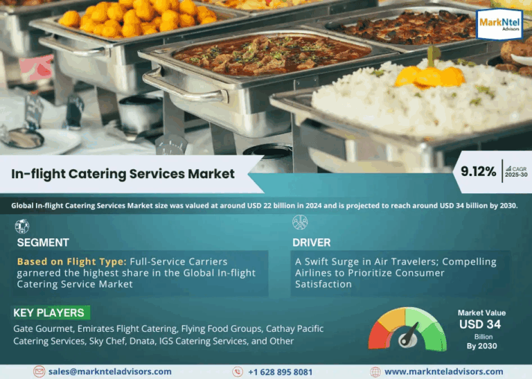 In-flight Catering Services Market Size, Share, Trends, Demand, Growth and Competitive Analysis| MarkNtel