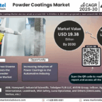 Powder Coatings Market Size, Share, Trends, Demand, Growth and Competitive Analysis 2030