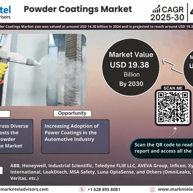 Powder Coatings Market Size, Share, Trends, Demand, Growth and Competitive Analysis 2030