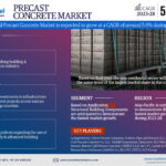 Precast Concrete Market Size, Share, Trends, Demand, Growth and Competitive Analysis 2028