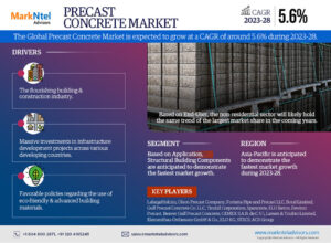 Precast Concrete Market Size, Share, Trends, Demand, Growth and Competitive Analysis 2028