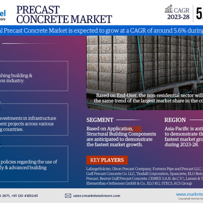 Precast Concrete Market Size, Share, Trends, Demand, Growth and Competitive Analysis 2028