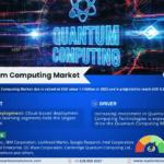 Quantum Computing Market Size, Share, Trends, Demand, Growth and Competitive Analysis| MarkNtel