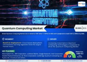 Quantum Computing Market Size, Share, Trends, Demand, Growth and Competitive Analysis| MarkNtel