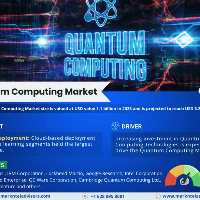 Quantum Computing Market Size, Share, Trends, Demand, Growth and Competitive Analysis| MarkNtel