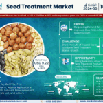 Seed Treatment Market Size, Share, Trends, Demand, Growth and Competitive Analysis| MarkNtel