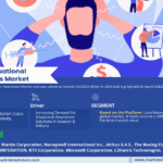 Situational Awareness Market Size, Share, Trends, Demand, Growth and Competitive Analysis| MarkNtel
