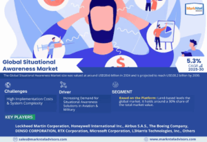 Situational Awareness Market Size, Share, Trends, Demand, Growth and Competitive Analysis| MarkNtel