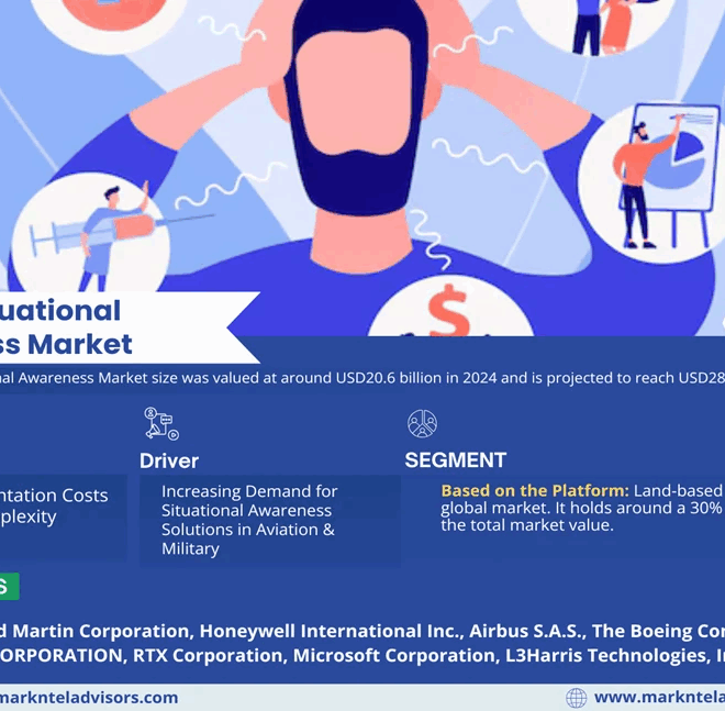 Situational Awareness Market Size, Share, Trends, Demand, Growth and Competitive Analysis| MarkNtel
