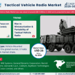 Tactical Vehicle Radio Market Size, Share, Trends, and Analysis with CAGR 12% Forecast for 2025-2030