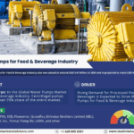 Water Pumps for Food & Beverage Market Size, Share, Trends, Demand, Growth and Competitive Analysis| MarkNtel