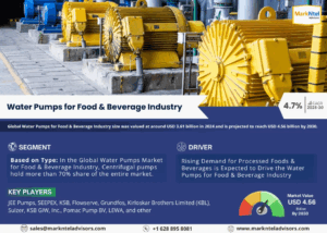 Water Pumps for Food & Beverage Market Size, Share, Trends, Demand, Growth and Competitive Analysis| MarkNtel