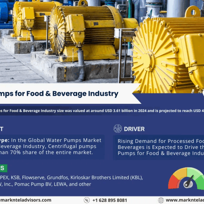 Water Pumps for Food & Beverage Market Size, Share, Trends, Demand, Growth and Competitive Analysis| MarkNtel