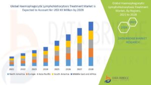 Emerging Trends in Haemophagocytic Lymphohistiocytosis Treatment
