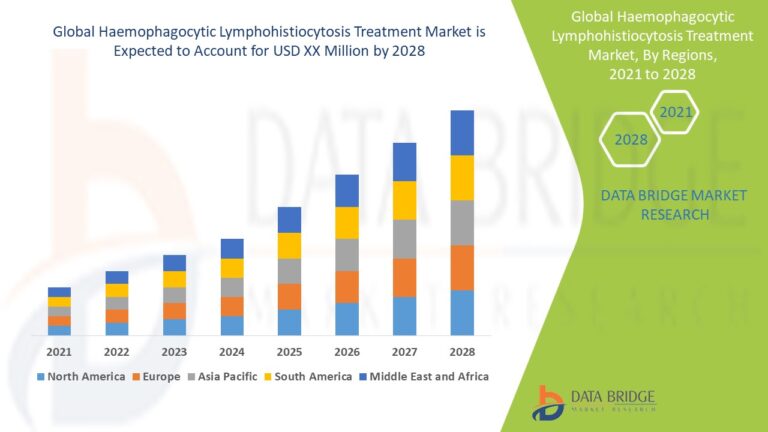 Emerging Trends in Haemophagocytic Lymphohistiocytosis Treatment
