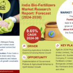 India Bio-Fertilizers Market Size, Share, Trends, Demand, Growth and Competitive Analysis| MarkNtel