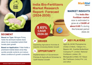 India Bio-Fertilizers Market Size, Share, Trends, Demand, Growth and Competitive Analysis| MarkNtel